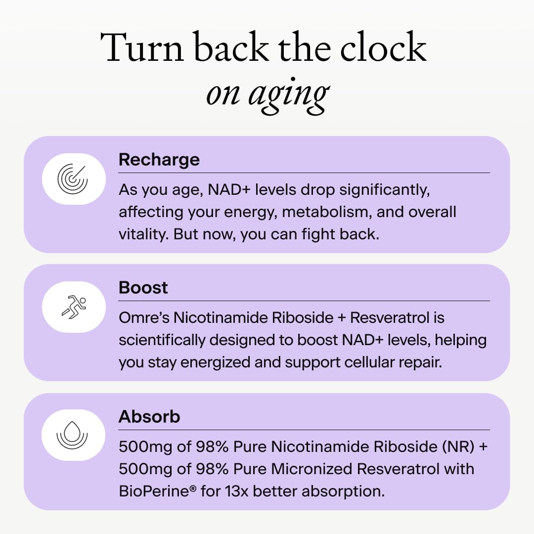 OMRE Nicotinamide Riboside + Resveratrol NAD Supplement Supports Aging, Energy & Cell Regeneration, 98% Pure 500mg NR & 500mg Micronized Resveratrol, 60 Capsules