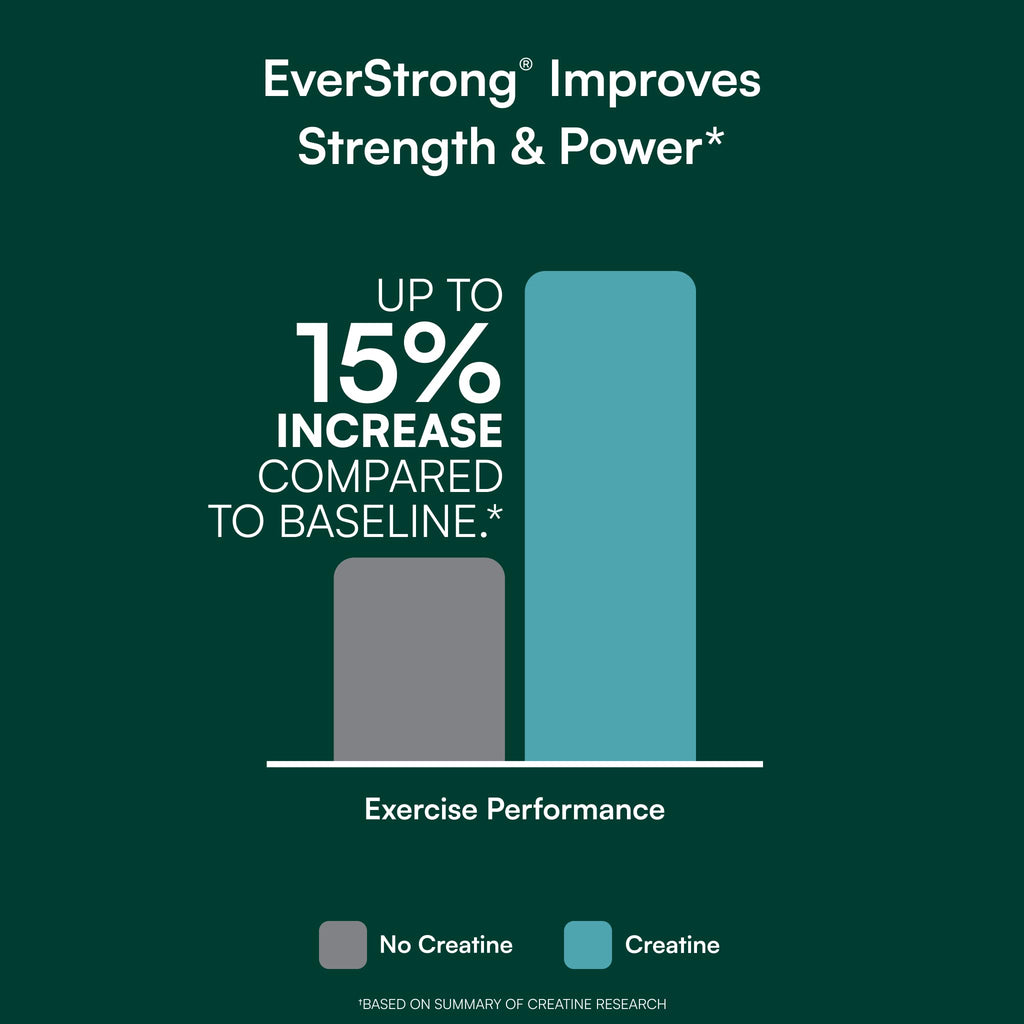 Purity Products EverStrong Powder from Muscle Matrix Blend - Creapure Creatine - Boron (FruiteX-B PhytoBoron) - CoffeeBerry Extract - Boosted with 1000 IU Vitamin D - Berry Burst (210 g)