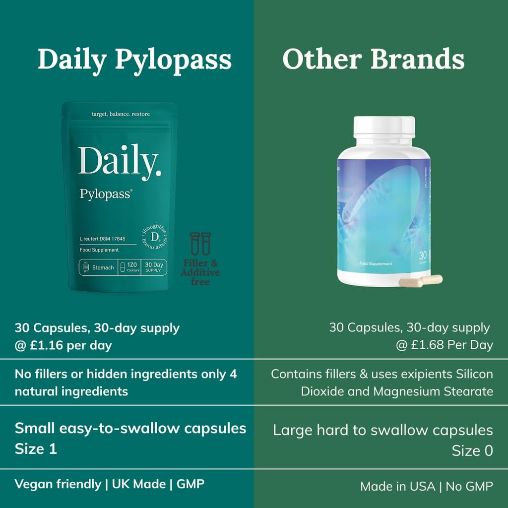 Nouveau Health L. reuteri DSM17648 Pylopass Targets Specific Bacteria