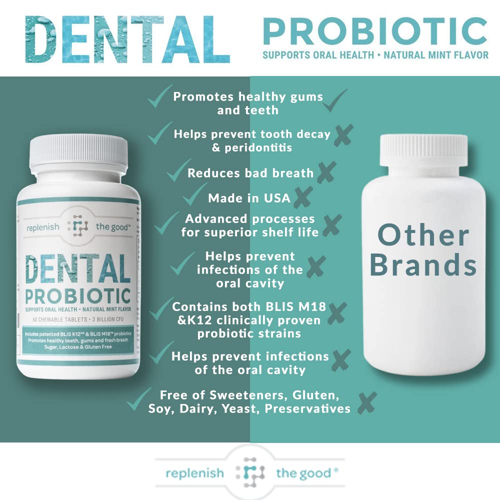 Dental Oral Probiotic, 60 Chewable Tablets - Supplements w/BLIS K12 & M18 - Bad Breath Treatment for Adults - Boosts Oral Health - Fights Halitosis, Tooth Decay, Strep Throat (Mint Flavor)