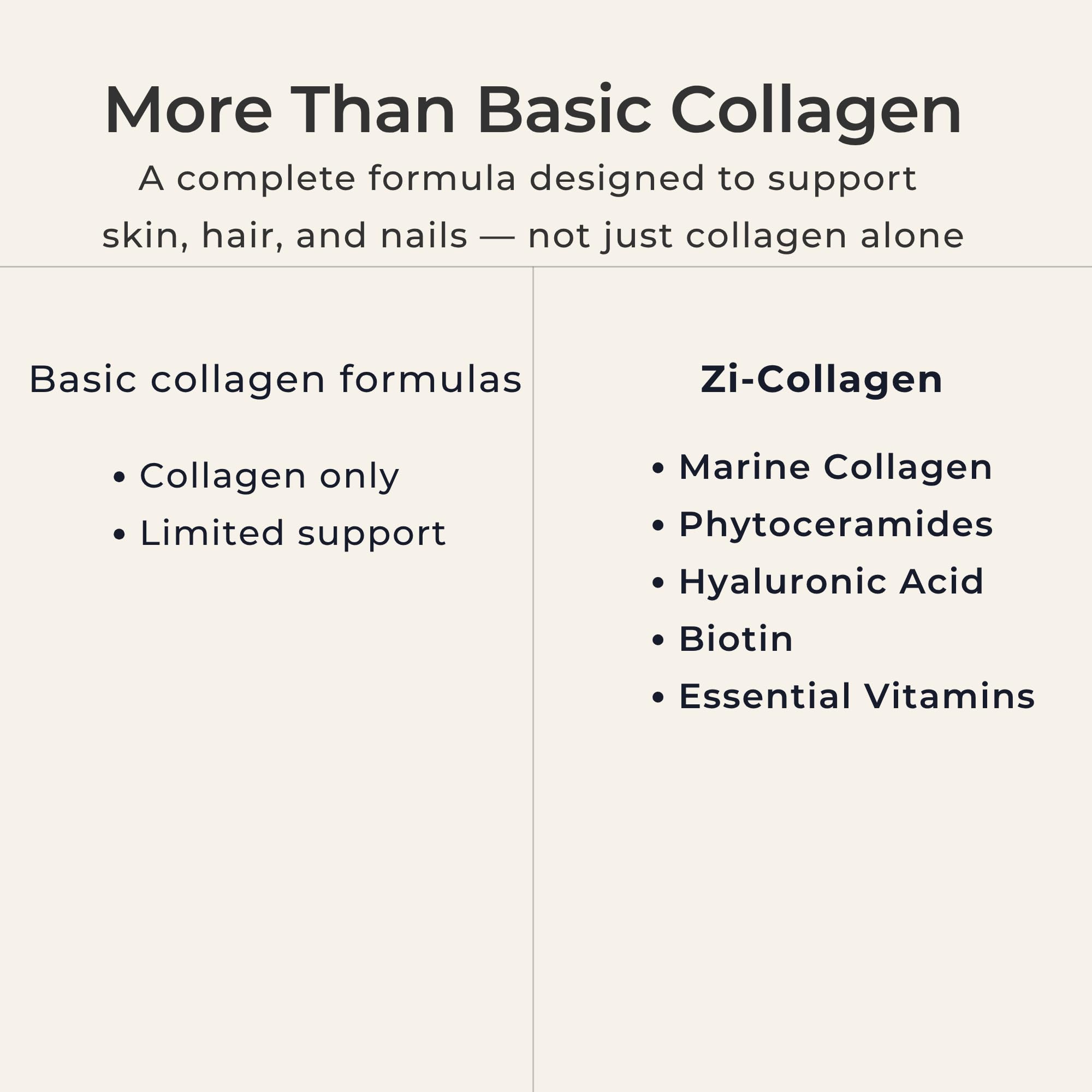 Zi-Collagen Marine Collagen Capsules for Skin, Hair & Nails