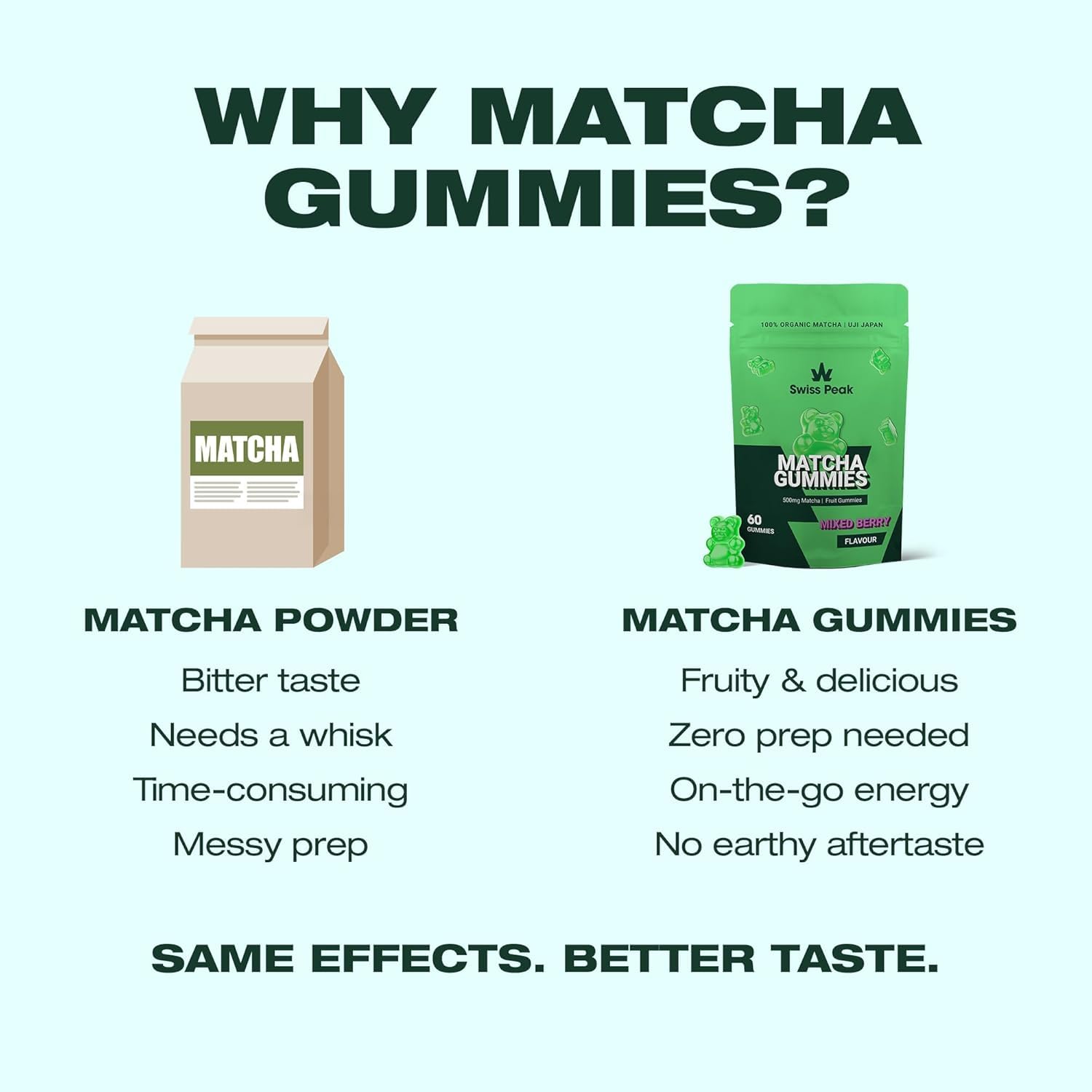 Swiss Peak Matcha Gummies, Organic Japanese Matcha from Uji, Kyoto, Clean Energy, Focus, and Antioxidant Cranberry Extract, Vegan Mixed Berry, 60 Gummies, Ceremonial, UK Made, Gelatin-Free