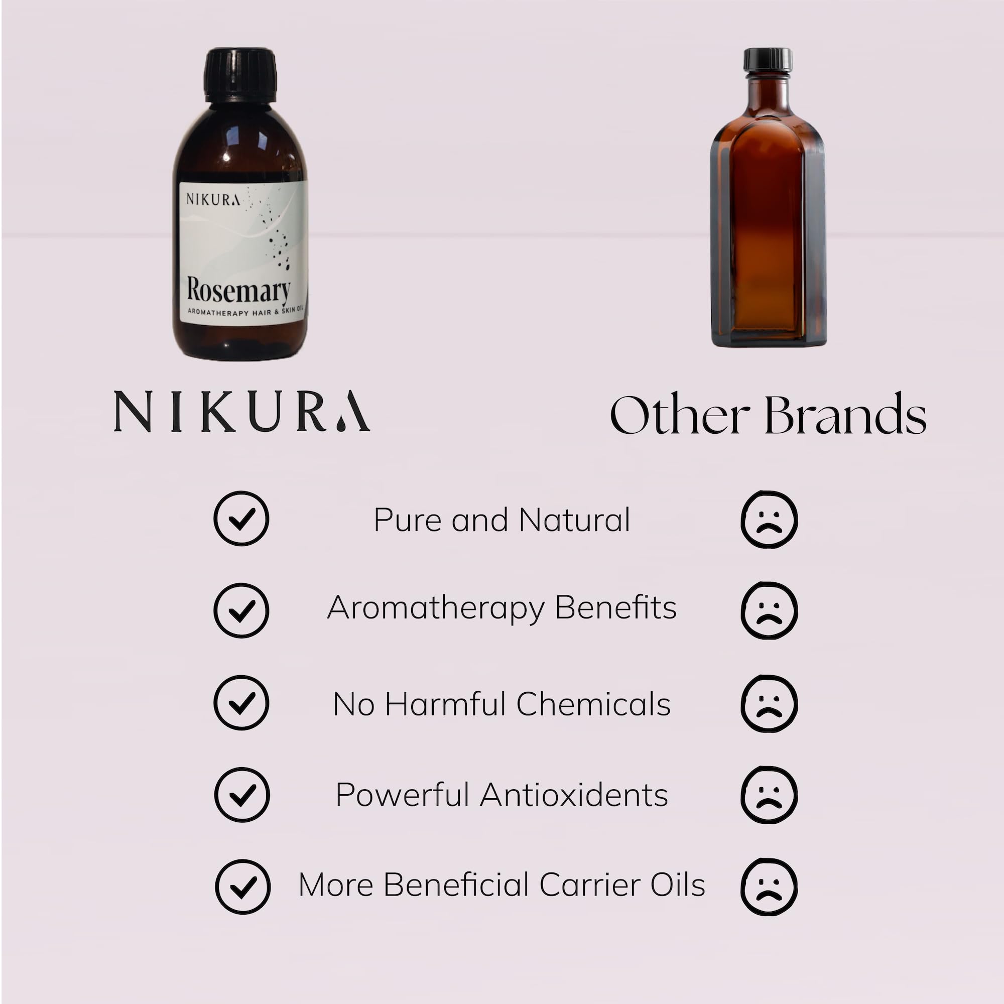 Nikura Rosemary Oil for Hair Growth & Skin Care - 250ml | Hair Oils for Hair Growth, Skin Serum, Beard Growth | Treatment Oil with Almond, Jojoba, Argan Oil & Rosemary Oil | UK Made & BPA Free