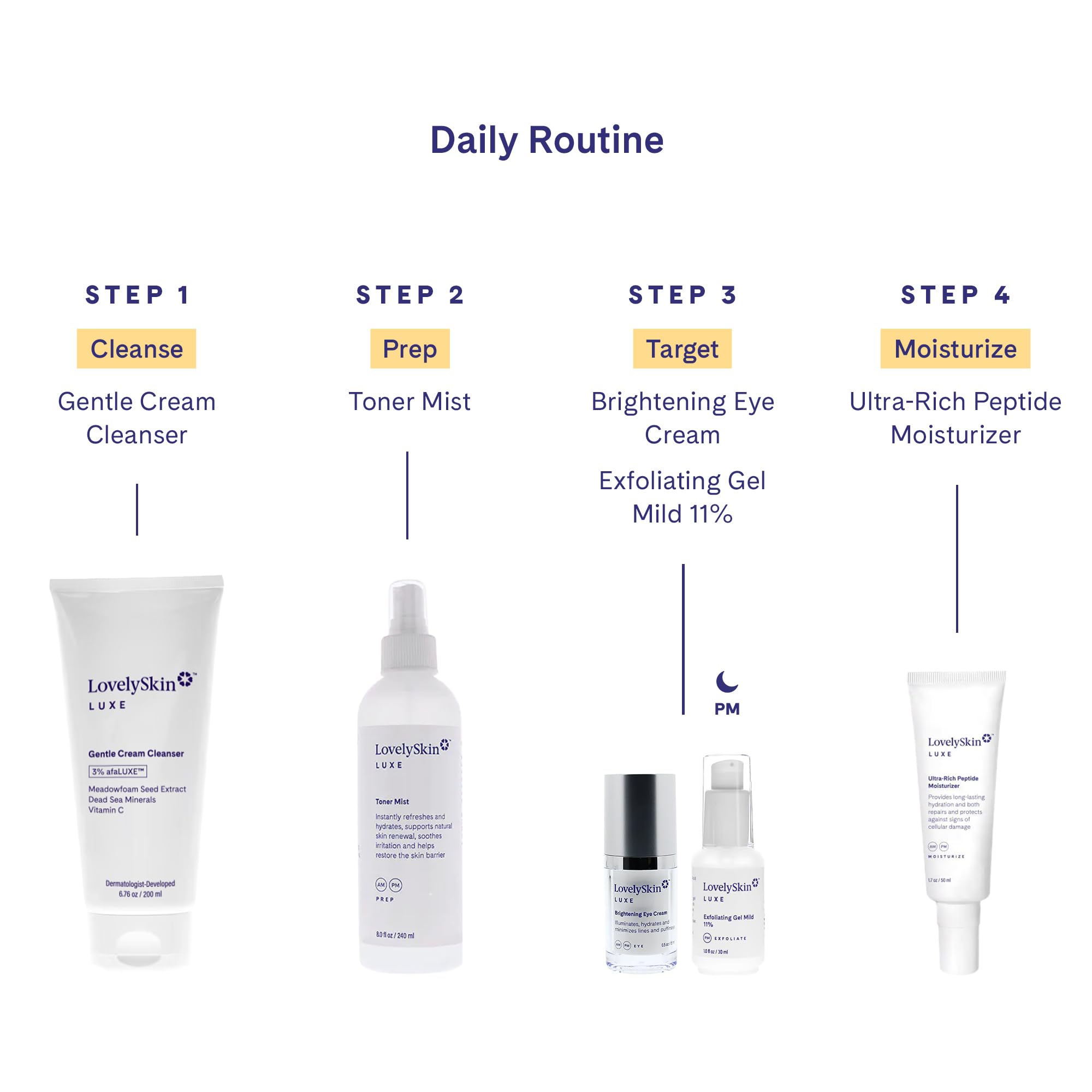 LovelySkin LUXE Gentle Cream Cleanser - Hydrating Face Wash & Makeup Remover with Vitamin C, afaLUXE & Meadowfoam Seed Extract - For Sensitive, Dry & Normal Skin, 6.76 fl oz