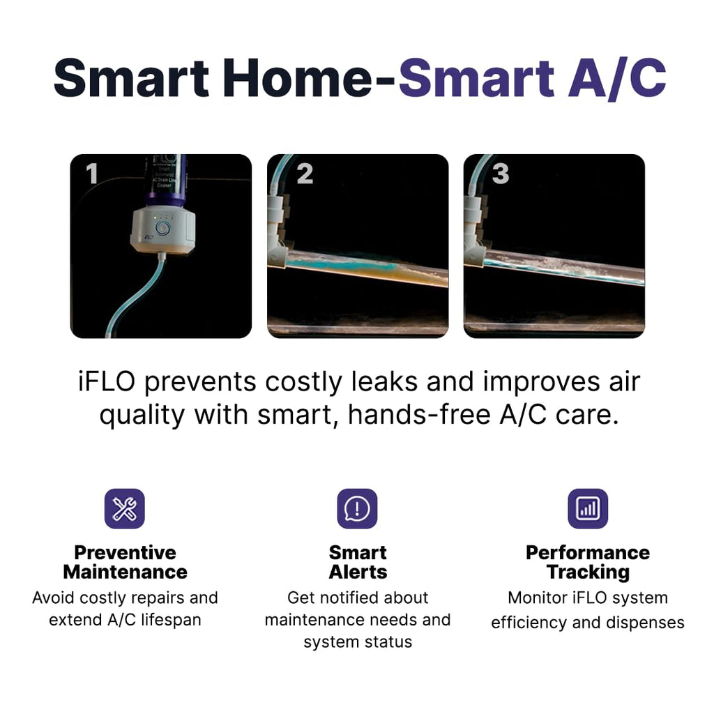 iFLO® Smart A/C Drain Line Cleaner and Drain Pan Cleaner Cartridge, Fast-Acting, Long-Lasting HVAC System Solution for Tough Clogs & Buildup, 3-Month Supply per Bottle, 2 Pack of 36oz
