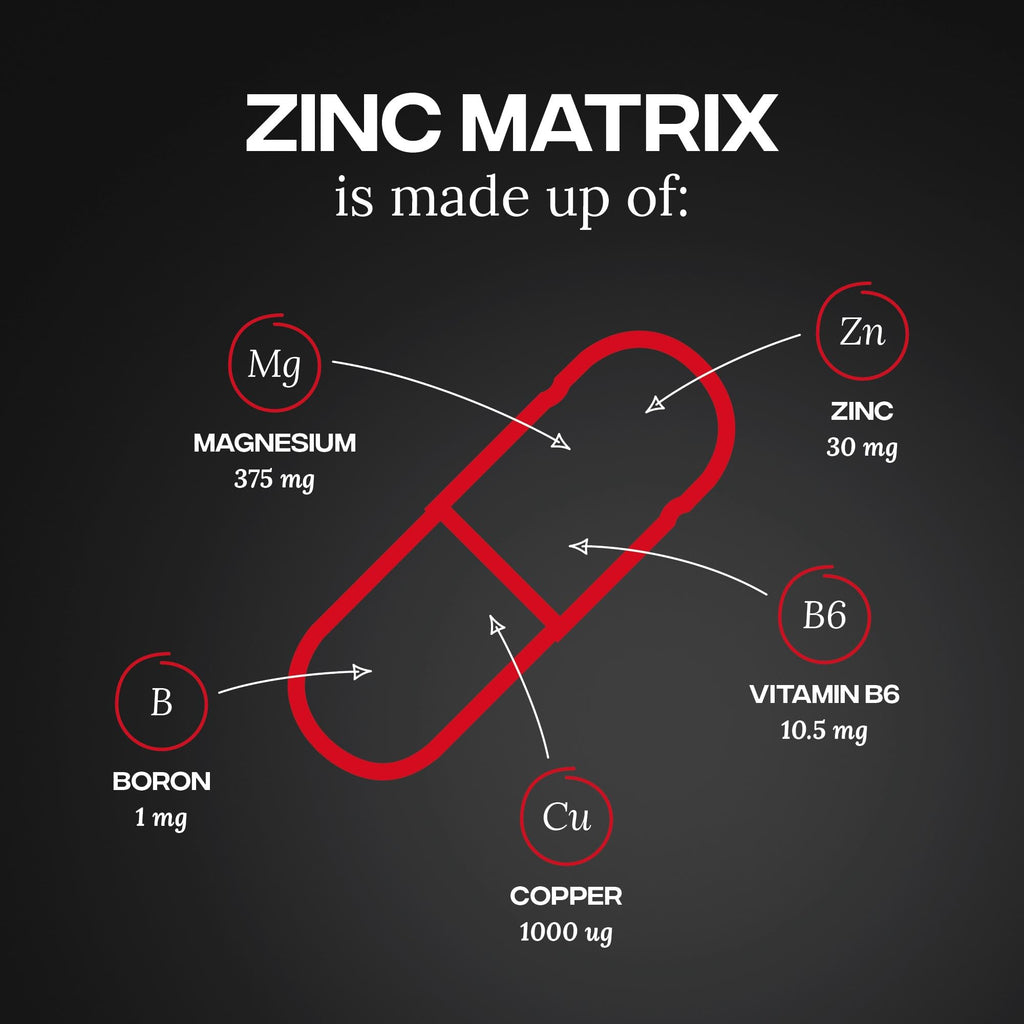 Reflex Nutrition Zinc Matrix - Magnesium, Zinc, Vitamin B6, Boron & Copper Supplement - Fatigue and Tiredness Supplements - Normal Muscle Function - Support Metabolism and Immune System (100 Capsules)