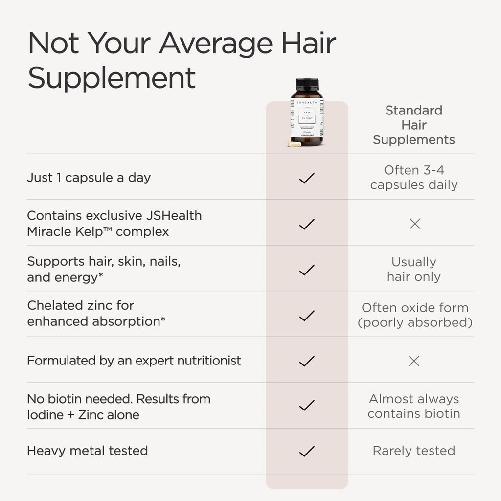 JSHealth Hair Growth Vitamins for Women. Hair + Energy with Kelp Iodine and Zinc. Supports Thickness, Strength, Energy. Nutritionist-Formulated (60 Capsules)