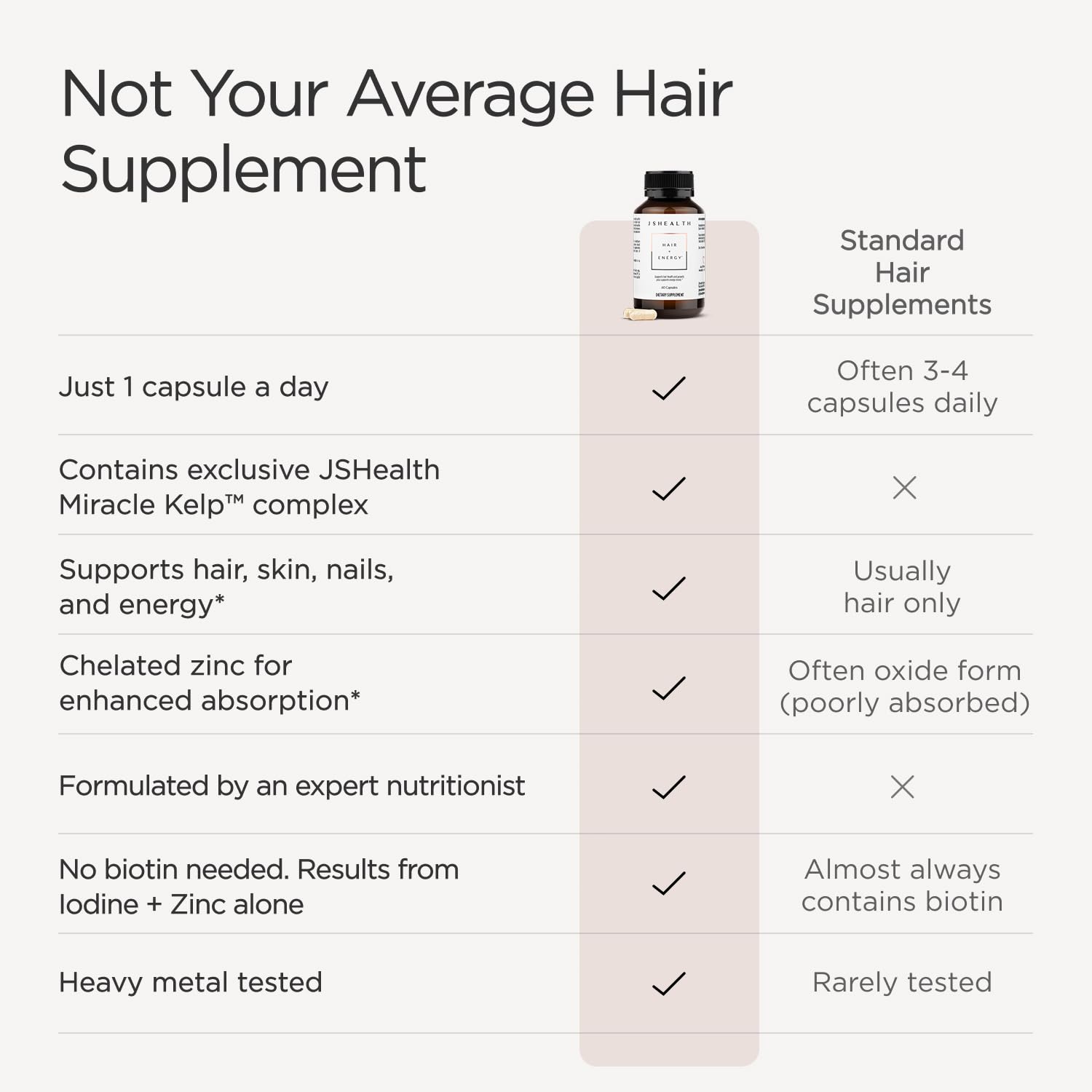JSHealth Hair Growth Vitamins for Women. Hair + Energy with Kelp Iodine and Zinc. Supports Thickness, Strength, Energy. Nutritionist-Formulated (60 Capsules)