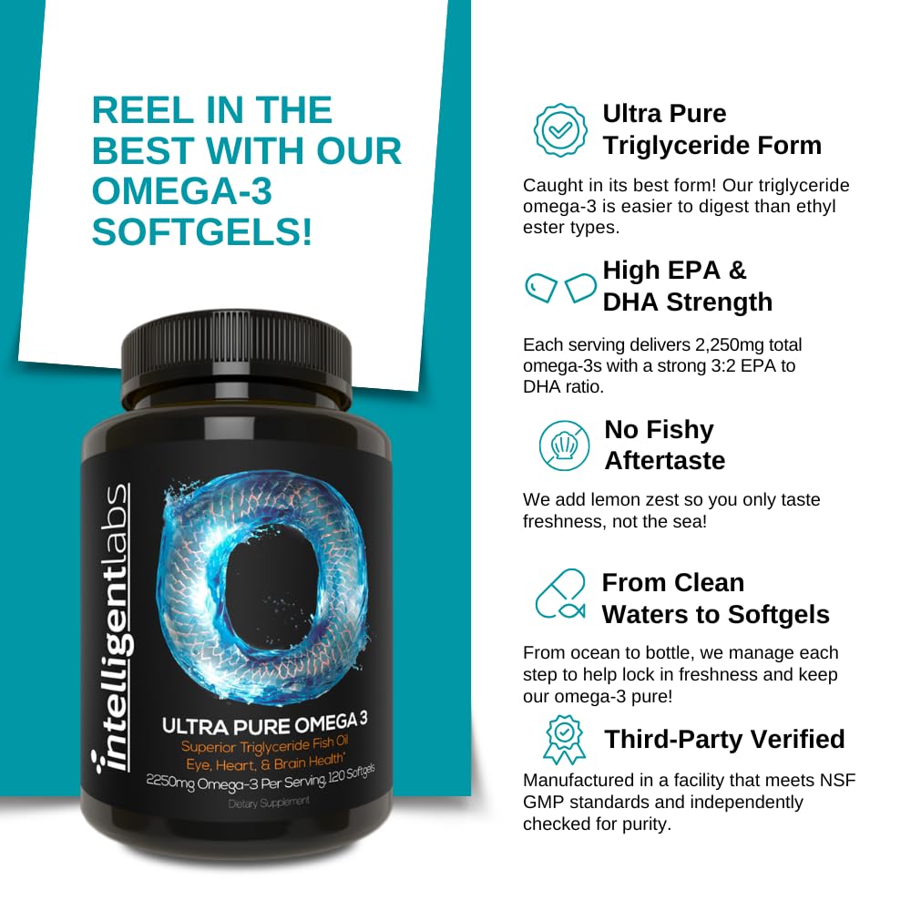 Intelligent Labs Triglyceride Omega 3, 2250mg per 3-Capsule Serving, Burpless Fish Oil Capsules, GOED Certified, 3rd Party Heavy Metal, PCB, and Oxidation Tested - 120 Softgels Per Bottle