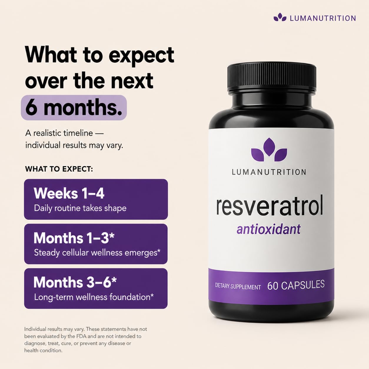 Luma Nutrition High Purity Resveratrol Supplement - 98% Trans-Resveratrol - Antioxidant - Resveratrol Capsules - Vegan & Gluten-Free - 60 Capsules