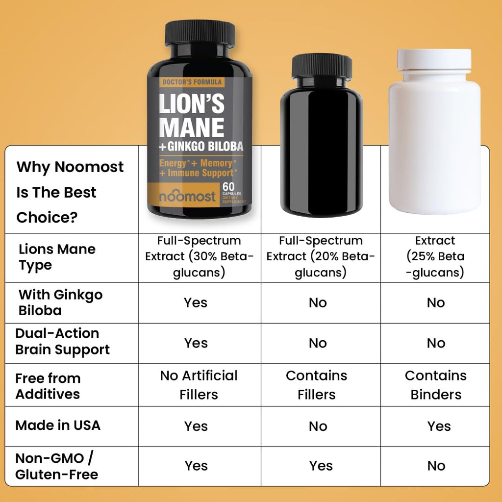 NooMost Lions Mane Mushroom Supplement Capsules 1080mg With Ginkgo Biloba - Energy, Focus, Clarity & Memory Support - Real Superfood for Brain Health for Men & Women - Made in USA - 60 Veg Caps
