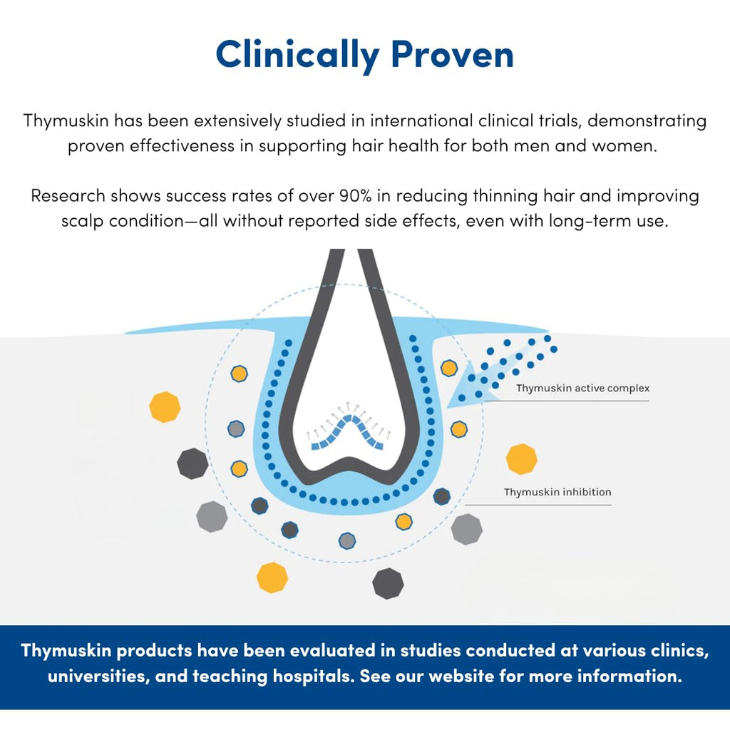 THYMUSKIN® Classic Serum | Hair Revitalizing Scalp Treatment with GKL-02 Thymic Peptide Complex | Thinning Hair & Scalp Nourishment | Step 2 of 2 for Men & Women | Silicone & Paraben Free | 200ml