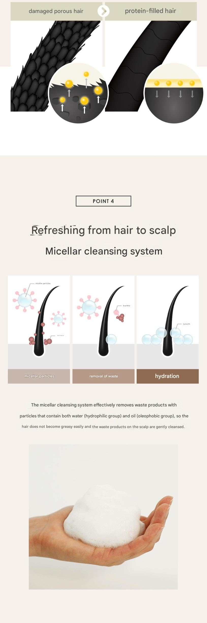 Be The Salon Clinic Treatment Shampoo For Normal, Dry, And Damaged Hair (Proteins & 5.5 Acid & Color Care &) 1000ml / 33.8 fl. oz