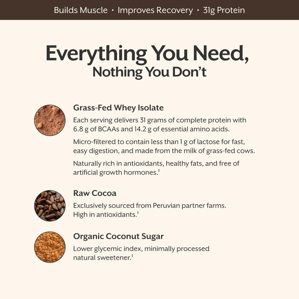 ProMix Nutrition Whey Protein Isolate Powder, Chocolate - Grass-Fed - ­Post Workout Fitness & Nutrition Shakes, Smoothies, Baking & Cooking Recipes - Gluten-Free & Keto-Friendly - 5lb