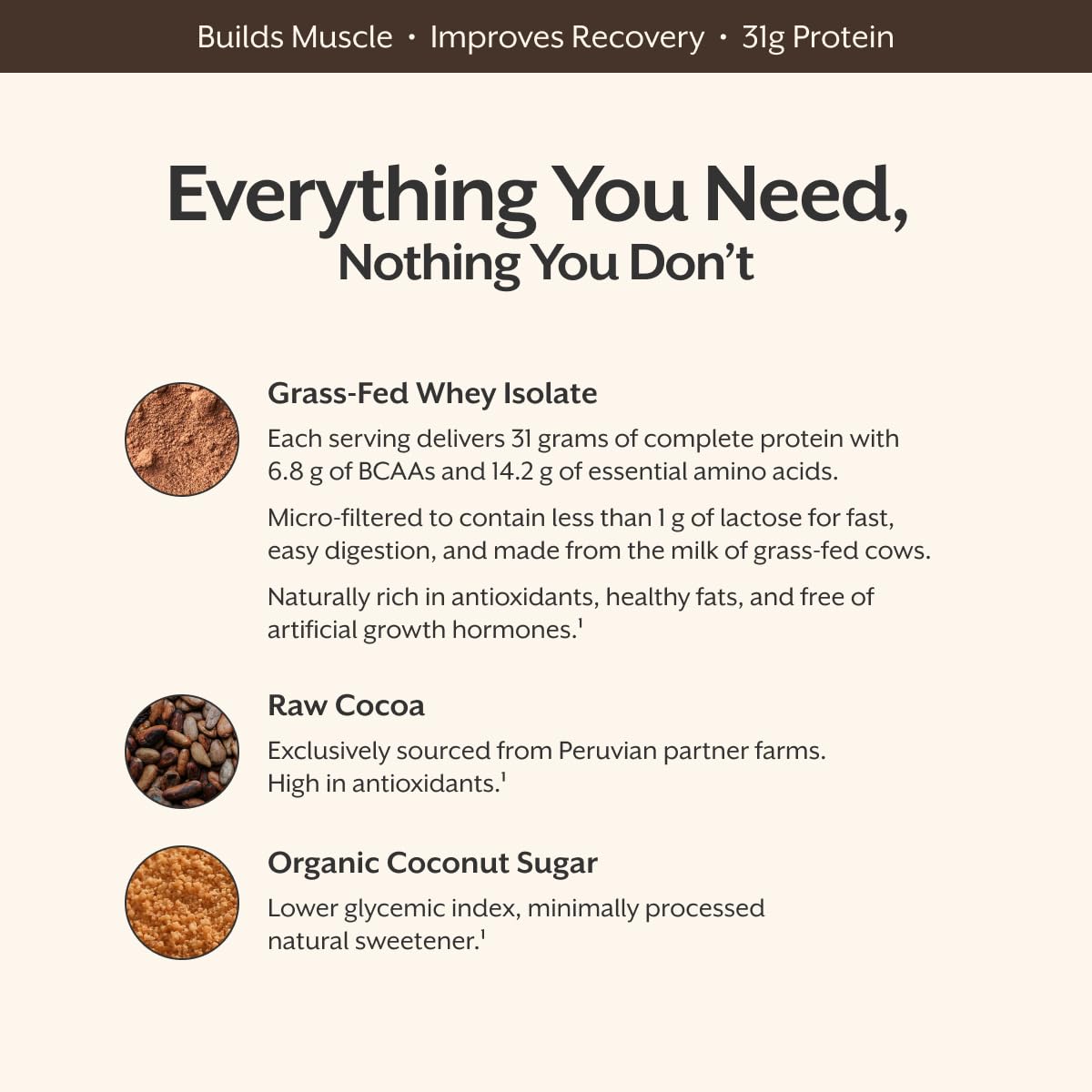 ProMix Nutrition Whey Protein Isolate Powder, Chocolate - Grass-Fed - ­Post Workout Fitness & Nutrition Shakes, Smoothies, Baking & Cooking Recipes - Gluten-Free & Keto-Friendly - 5lb
