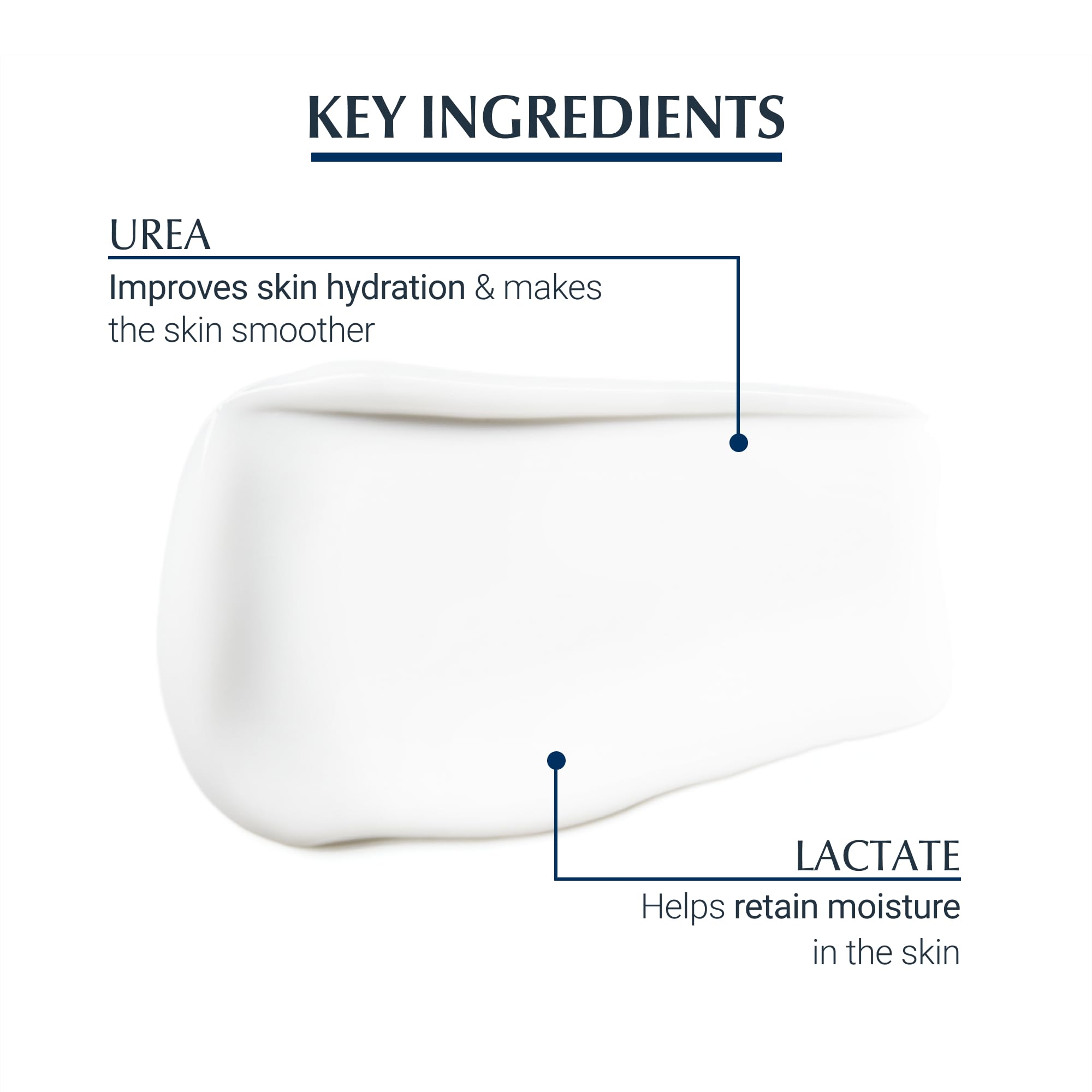 Eucerin Dry Skin Urea Repair Day Face Cream 5% Urea 50ml