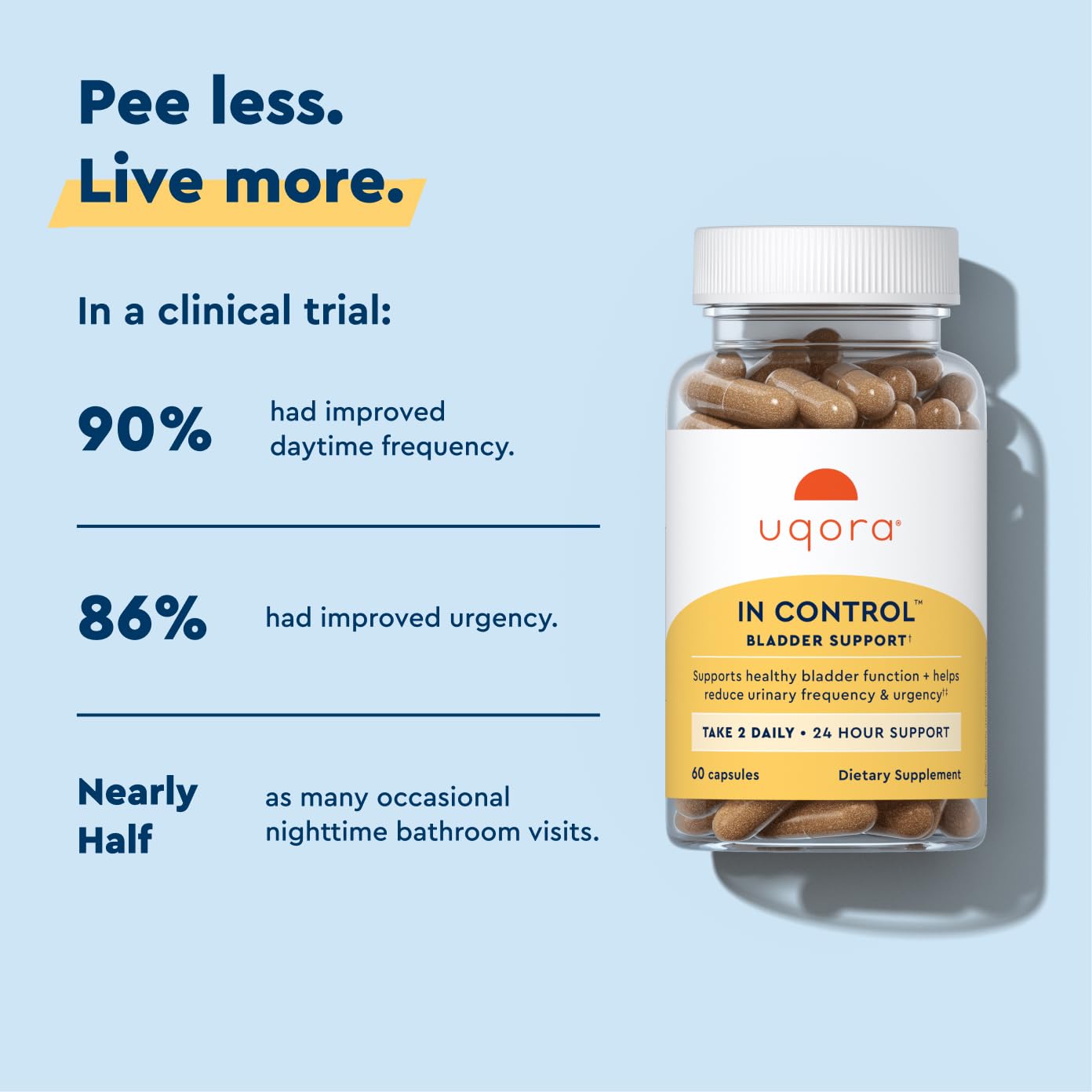 Uqora in Control Bladder Support - Daily Bladder Care Supplement for Urinary Urgency, Frequency & Occasional Leaks - Horsetail & Spicebush - Vegetarian & Gluten-Free - 60 Capsules