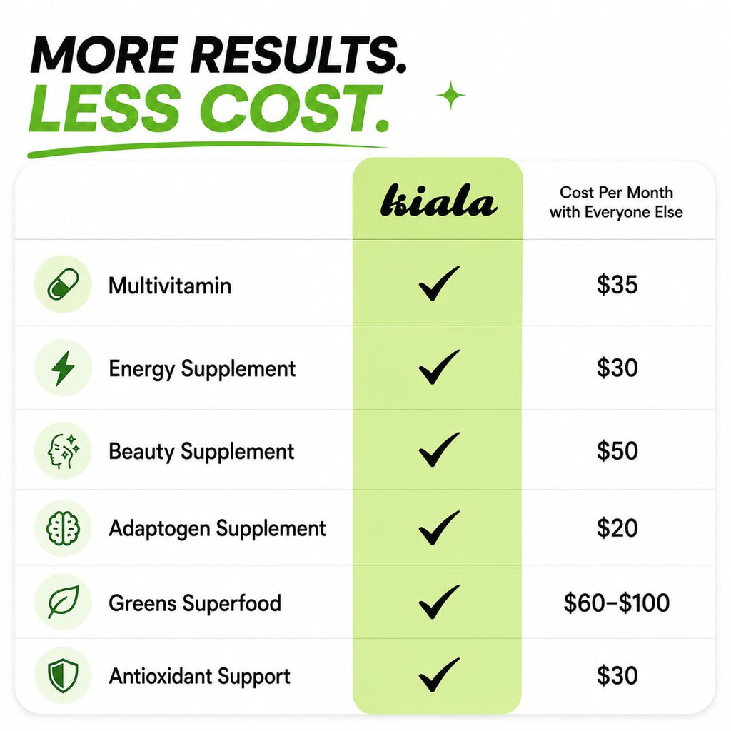 Kiala Nutrition Super Greens, Organic Greens Powder with Spirulina & Chlorella for Digestion, Gut Health, Immunity, Adaptogens, Energy, Gluten Free, Vegan, Sugar Free, Watermelon Slush, 30 Servings