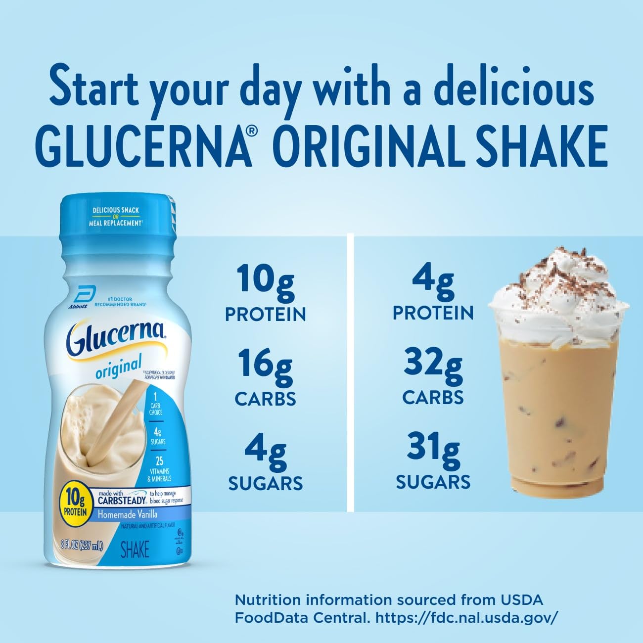 Glucerna Original Diabetes Care Shake, Homemade Vanilla, Diabetic Meal Replacement to Support Blood Sugar Management, 10g Protein, 180 Calories, Ready to Drink, 8-fl-oz Bottle, 24 Pack