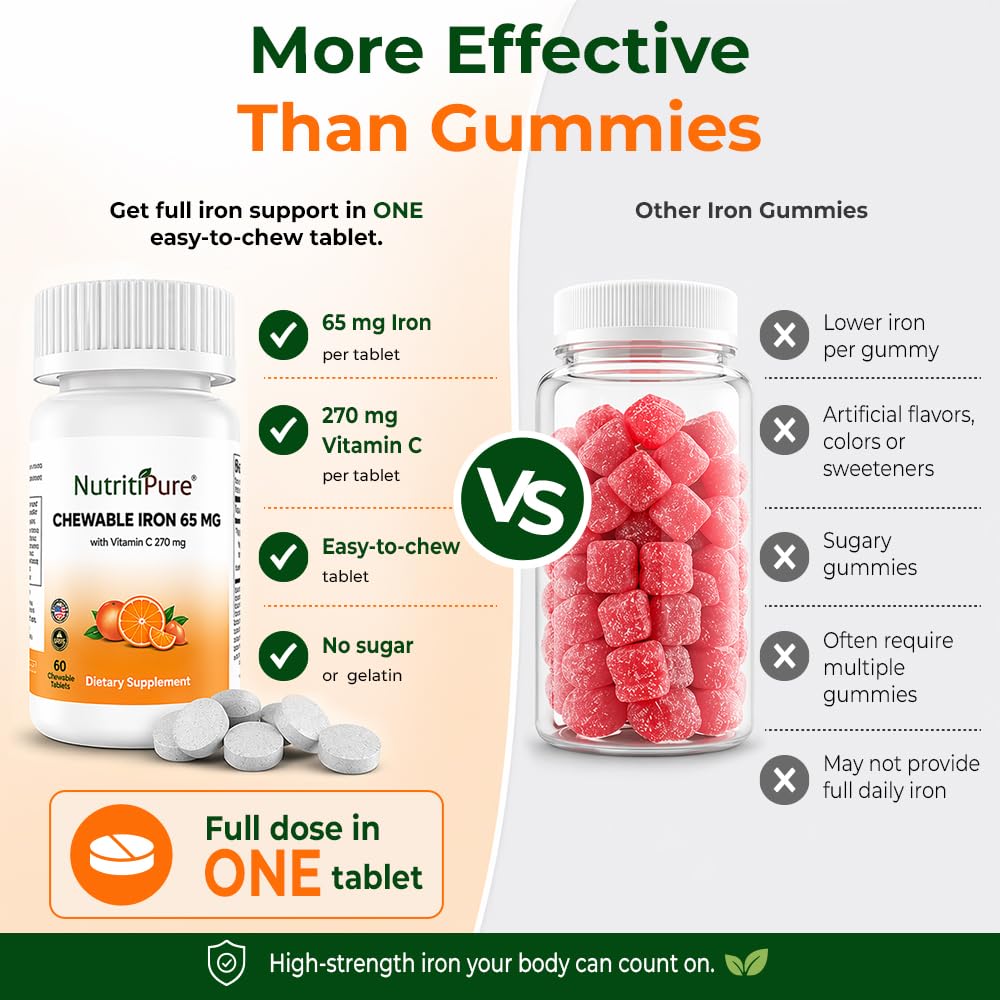 Carbonyl Iron 65mg Chewable Tablets with 270mg Vitamin C – Gentle, Non-Constipating Iron Supplement for Women & Men – Bariatric Friendly – Sugar Free – 2 x 60 Count (120 Day Supply)