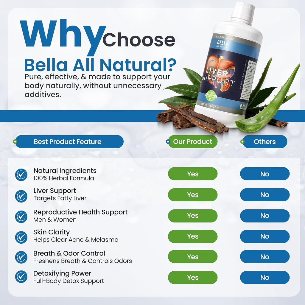 Liver Support Liquid