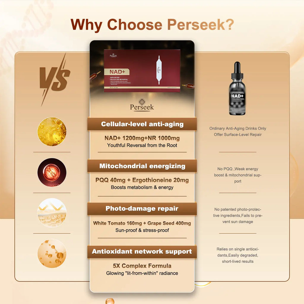 Perseek NAD Edible Antioxidant Dietary Supplement for Anti-Aging - 1200Mg Advanced Cellular Renewal, Enhances Skin, Energy & Focus - 10 Vials, Supports Health & Wellness