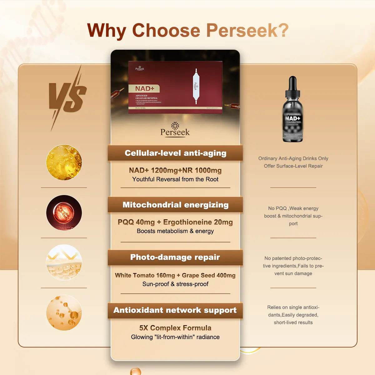 Perseek NAD Edible Antioxidant Dietary Supplement for Anti-Aging - 1200Mg Advanced Cellular Renewal, Enhances Skin, Energy & Focus - 10 Vials, Supports Health & Wellness