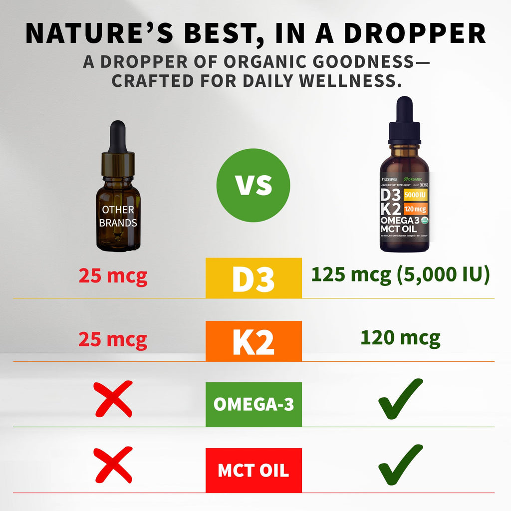 (4 Pack) Organic Vitamin D3 K2 Drops with MCT Oil & Omega 3 - Liquid Vitamin D3 5000 IU - K2 D3 Vitamin Supplement - Vitamin D Drops for Women & Men - No Fillers, Non-GMO, GMP, Unflavored (4 Fl Oz)