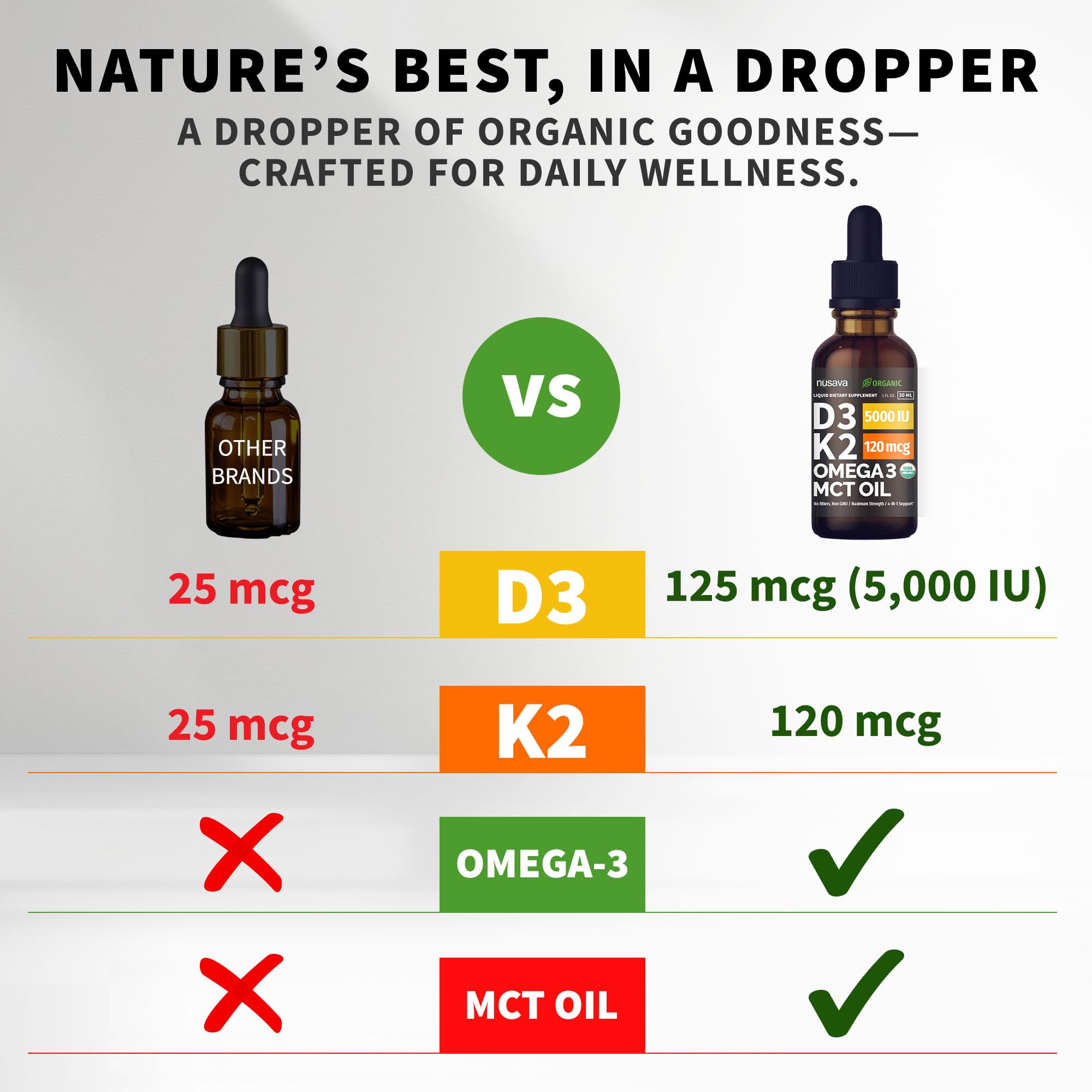 (4 Pack) Organic Vitamin D3 K2 Drops with MCT Oil & Omega 3 - Liquid Vitamin D3 5000 IU - K2 D3 Vitamin Supplement - Vitamin D Drops for Women & Men - No Fillers, Non-GMO, GMP, Unflavored (4 Fl Oz)
