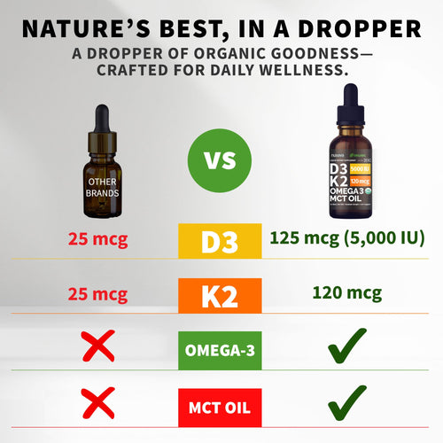 (2 Pack) Organic Vitamin D3 K2 Drops with MCT Oil & Omega 3 - Liquid Vitamin D3 5000 IU - K2 D3 Vitamin Supplement - Vitamin D Drops for Women & Men - No Fillers, Non-GMO, GMP, Unflavored (2 Fl Oz)