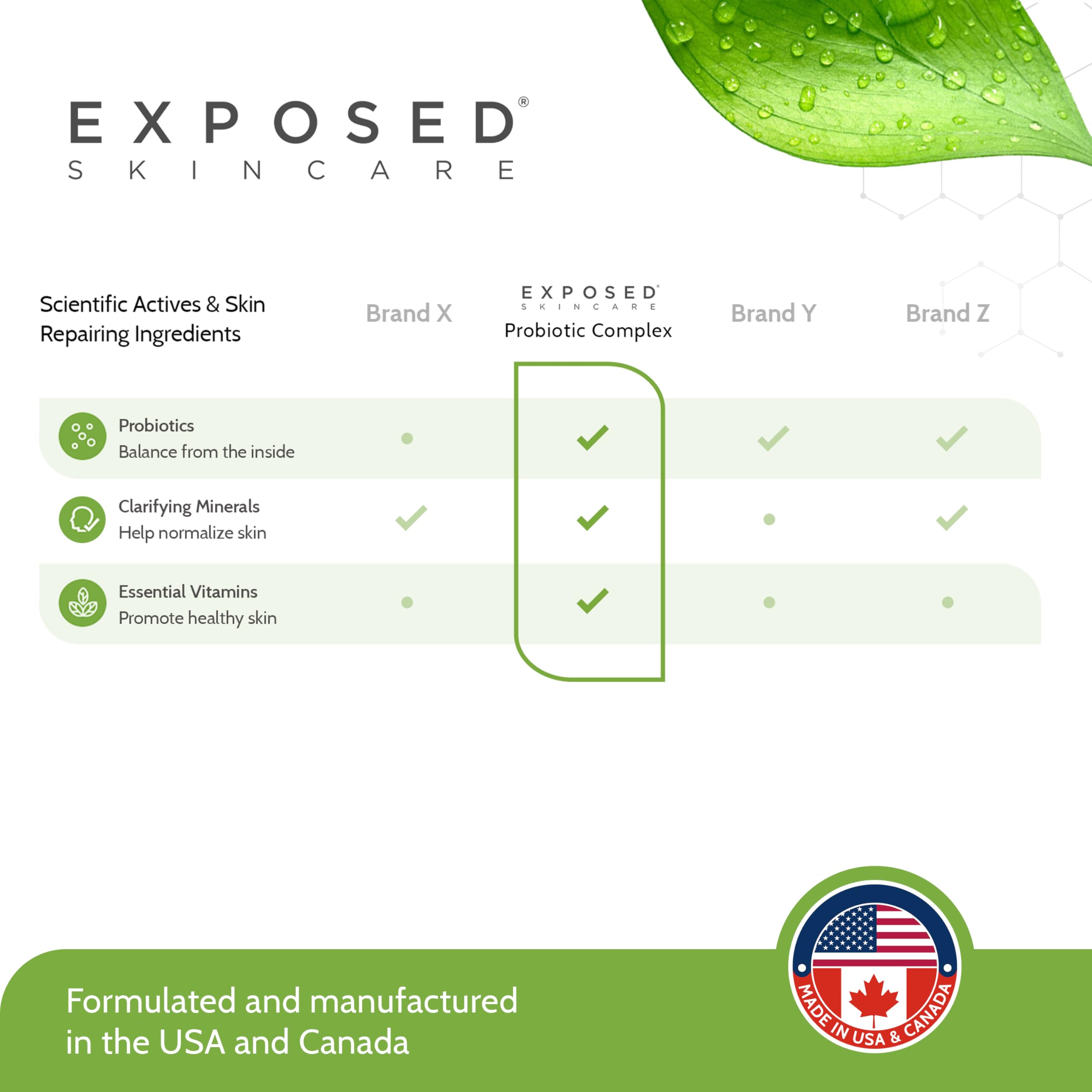 Exposed Skin Care, Probiotic Supplement Complex with 1 Billion CFU – Daily Probiotic for Skin, Gut and Immune Health Support – Digestive Wellness Formula for Men and Women – Non-GMO, 60 Capsules