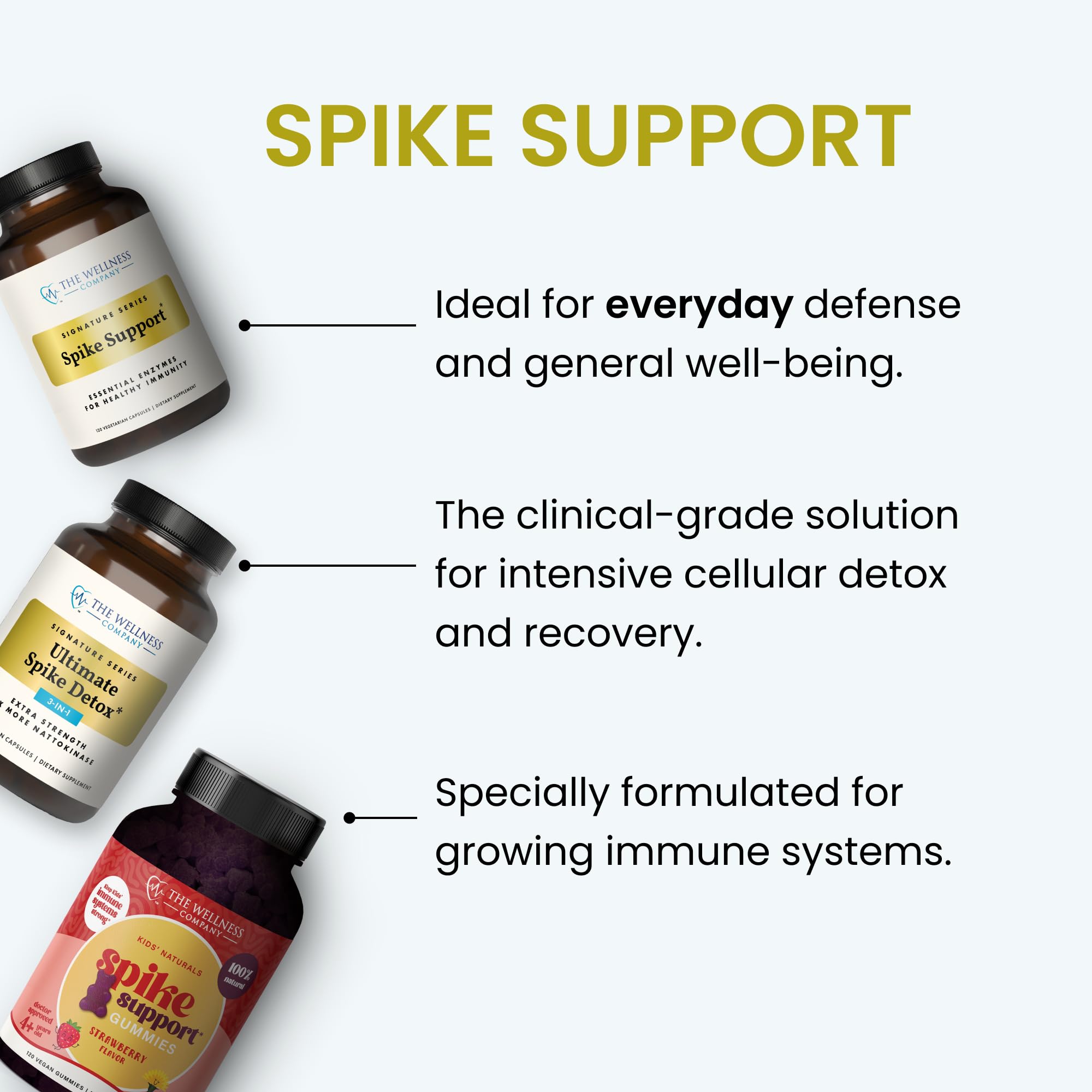 The Wellness Company Spike Support - Detox, Immune Health, Blood Flow, Anti-Clotting - Nattokinase, Dandelion Root, & Black Sativa | 120ct (2 Month Supply)