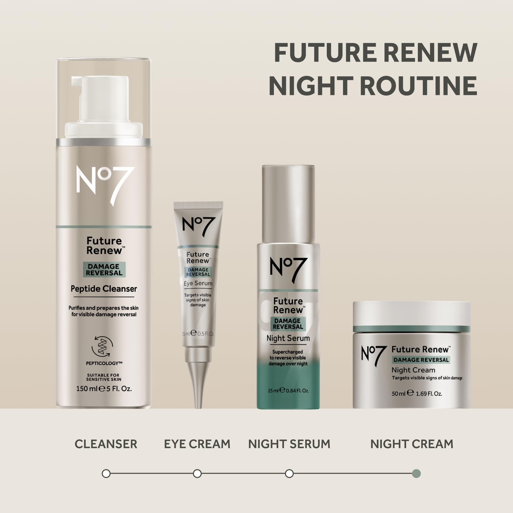 No7 Future Renew Damage Reversal Night Cream - Anti Aging Face Moisturizer - Infused with Peptide Technology to Reverse Visible Signs of Damage - Skin Barrier Repair for Dry Skin (1.69 Oz)