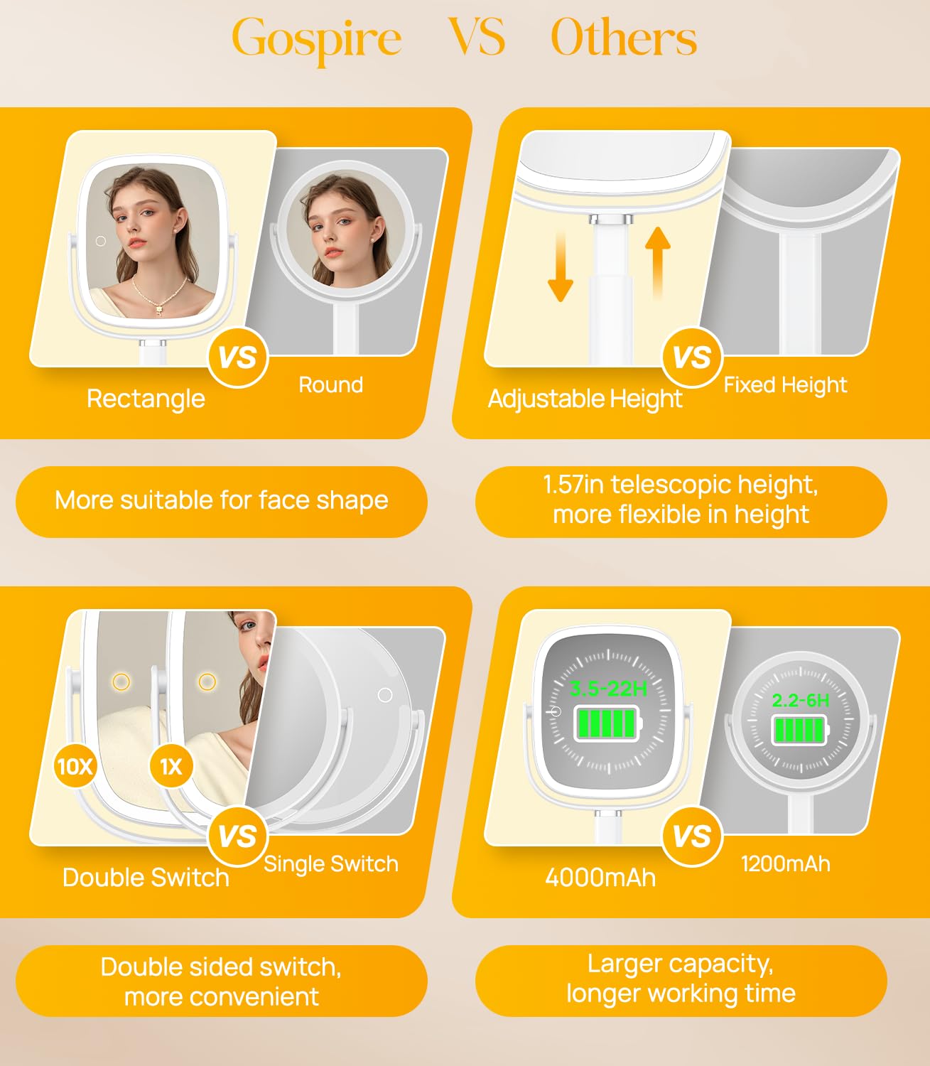 Gospire Rectangle Lighted Makeup Mirror with Magnification, 10X Magnifying Mirror with Lights 3 Color, Height Adjustable and 4000mAh Battery for Bedroom Bathroom, Large Surface for Women or Men- White