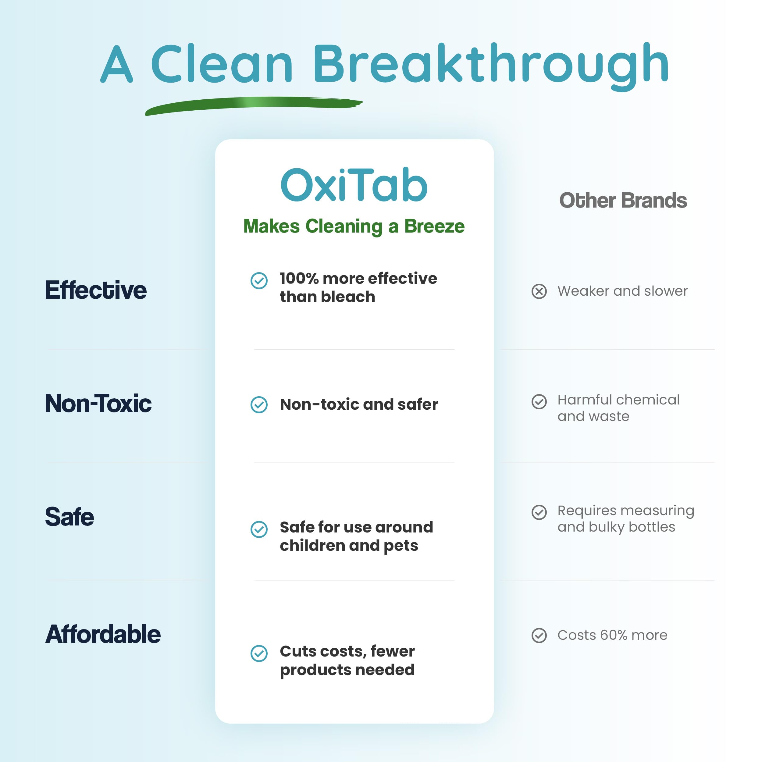 OxiTab Hospital-Grade HOCL Effervescent Disinfectant Tablets – EPA Registered – Kills 99.9% of Germs, Bacteria & Viruses – Perfect for Healthcare, Salon & Home Use (30 Tabs, 13.1g)