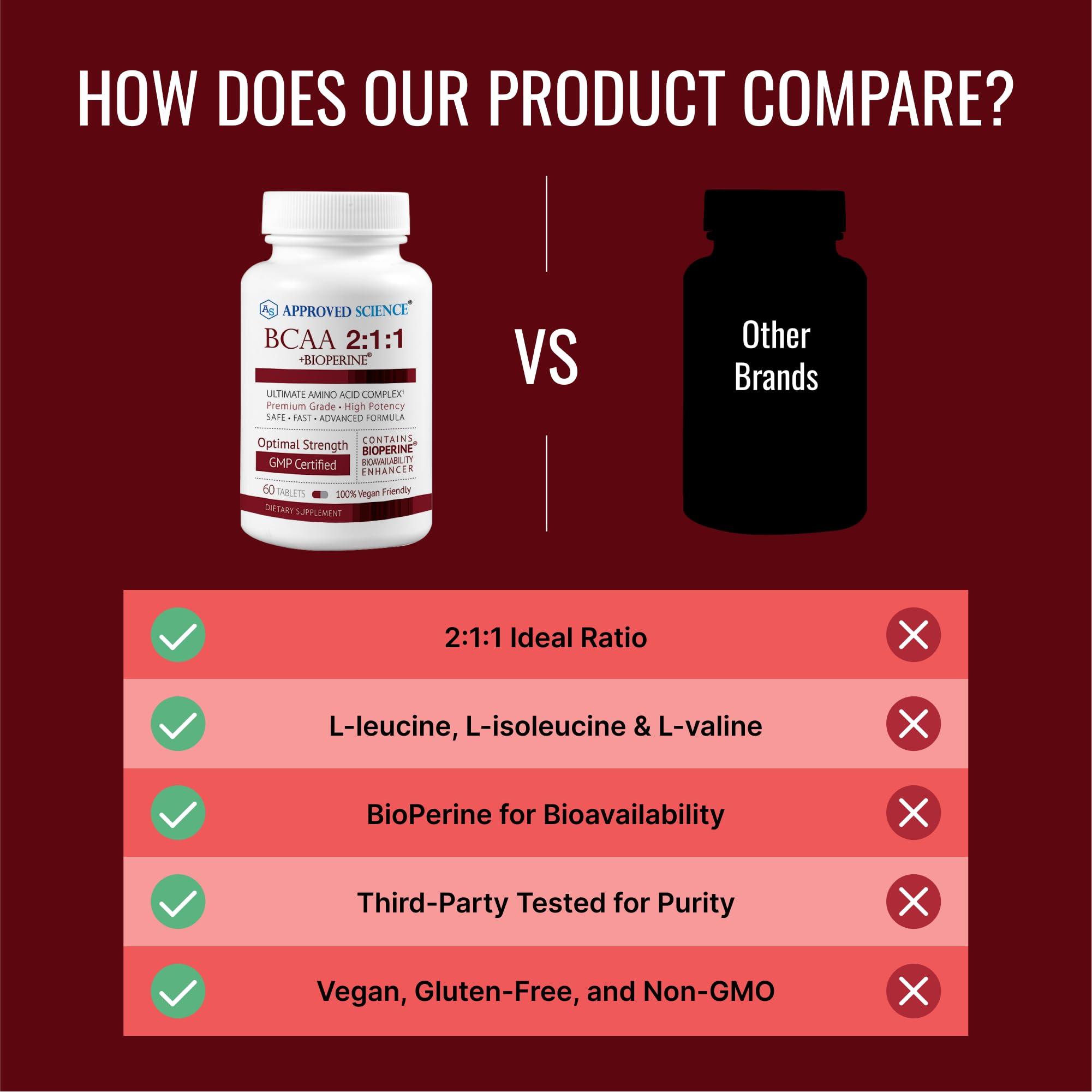 Approved Science BCAA Supplement - 360 Tablets - 2400mg - Increase Performance and Enhance Muscle Development - L-Leucine, L-Isoleucine, L-Valine - Made in USA, Non-GMO