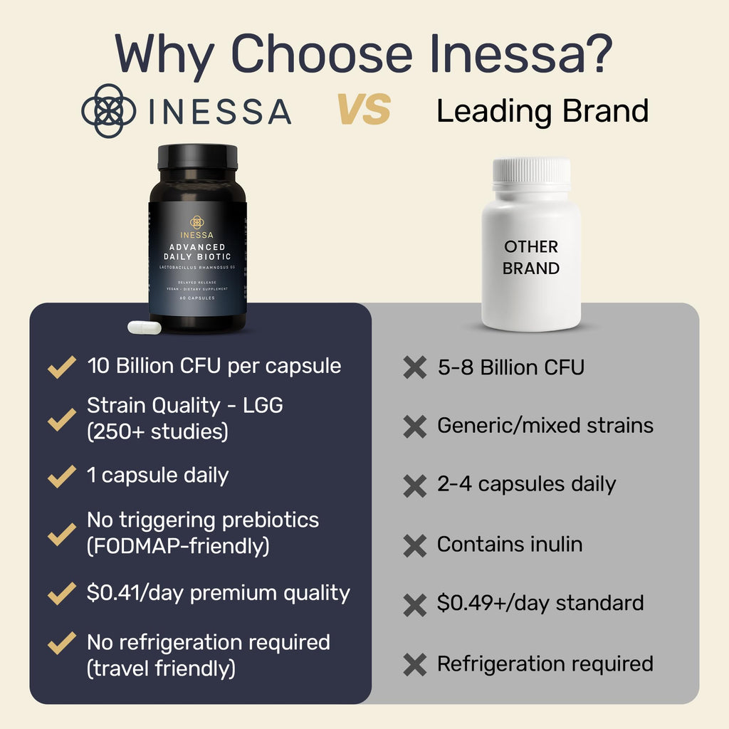 Inessa Daily Biotic - Probiotics for Women Digestive Health with Delayed Release Technology - Advanced Probiotic with 10 Billion CFU - Lactobacillus Rhamnosus Strain 60 Vegan Capsules for Men & Women