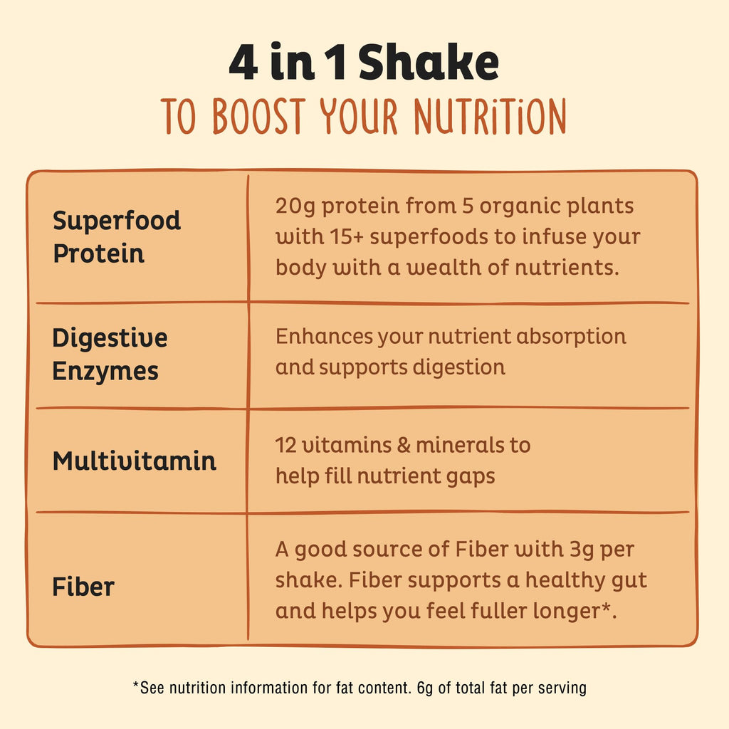 KOS Vegan Protein Powder, Salted Caramel Coffee - Low Carb Pea Protein Blend, Organic Plant Superfood Rich in Vitamins & Minerals - Keto, Dairy Free - Meal Replacement for Women & Men - 15 Servings