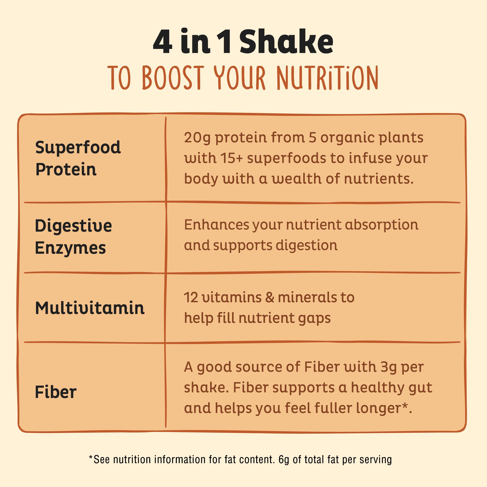 KOS Vegan Protein Powder, Salted Caramel Coffee - Low Carb Pea Protein Blend, Organic Plant Superfood Rich in Vitamins & Minerals - Keto, Dairy Free - Meal Replacement for Women & Men - 15 Servings
