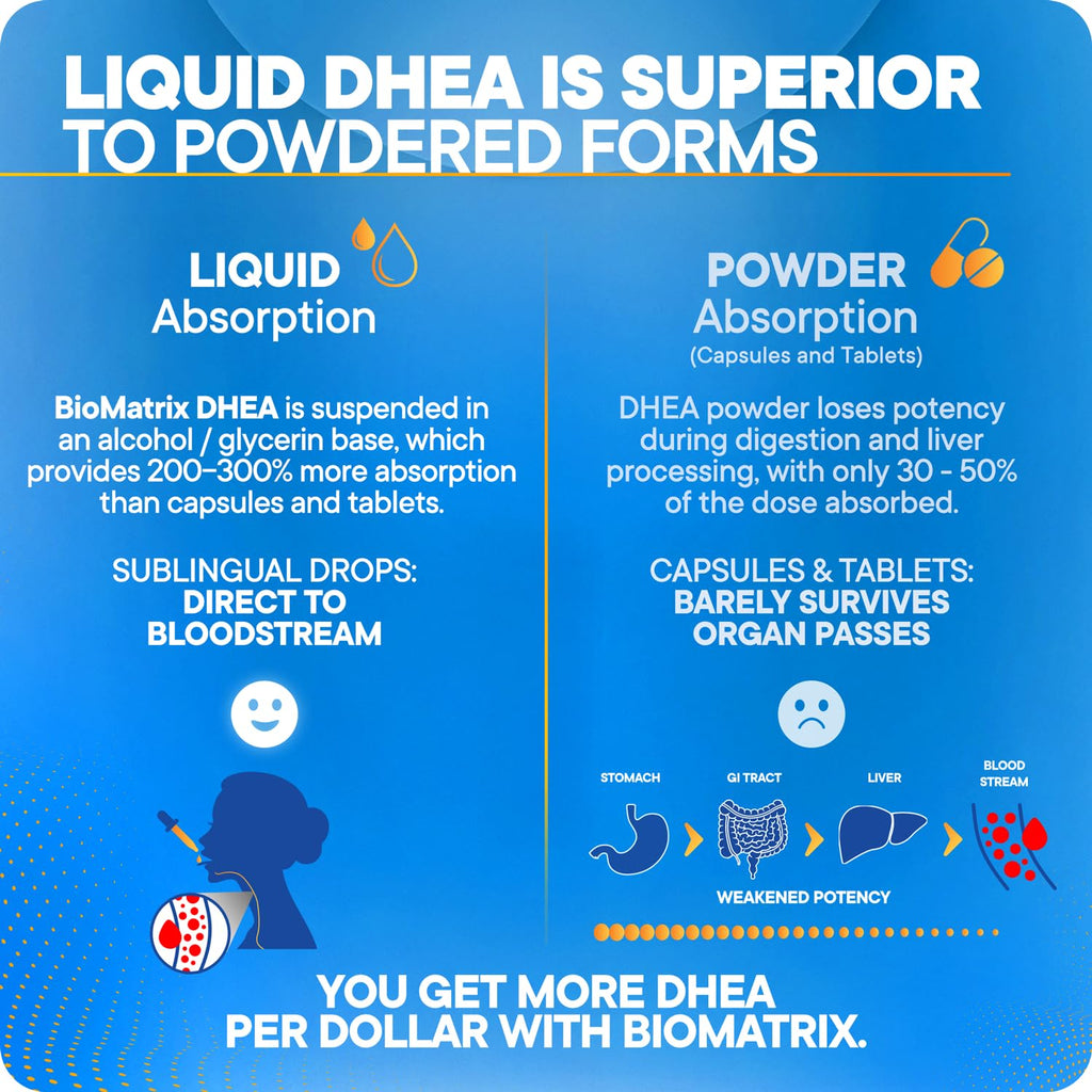 BioMatrix DHEA Liquid Drops – 3X Absorption of Capsules or Tablets – Adjustable Alternative to DHEA 50 mg and DHEA 100 mg – Micronized DHEA Supplement for Men and Women 30 ml, 500 Servings
