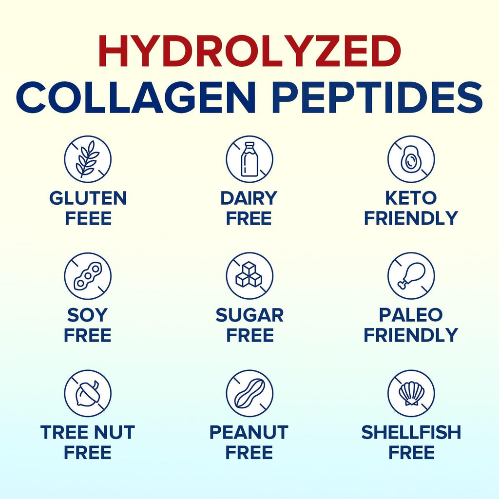 Terranics Multi Collagen Peptides Powder, Type I II III V X Hydrolyzed Collagen for Women+Men, Collagen Supplements, Fast Dissolve, Unflavored Colageno, No Sugar, Keto, 16oz