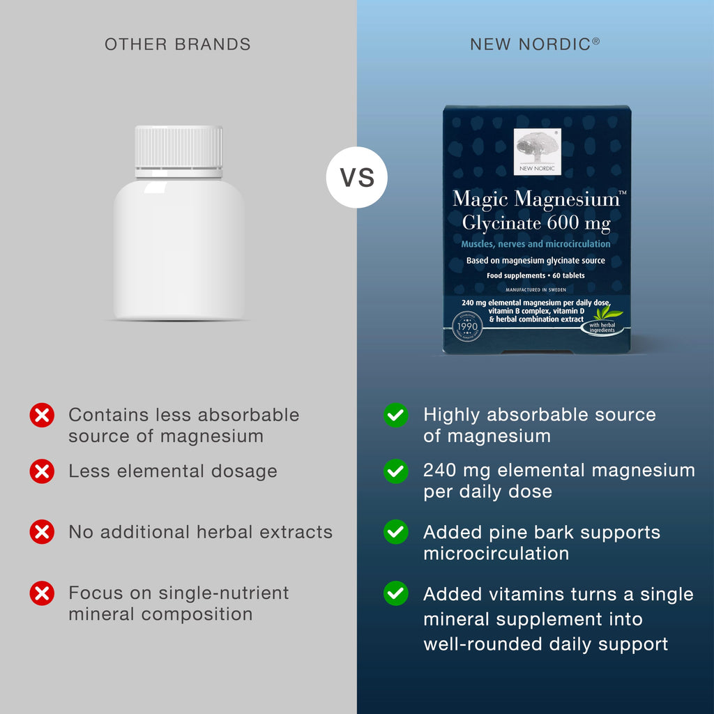New Nordic Magnesium Glycinate 600mg Sleep Nerve & Electrolyte Balance 60ct