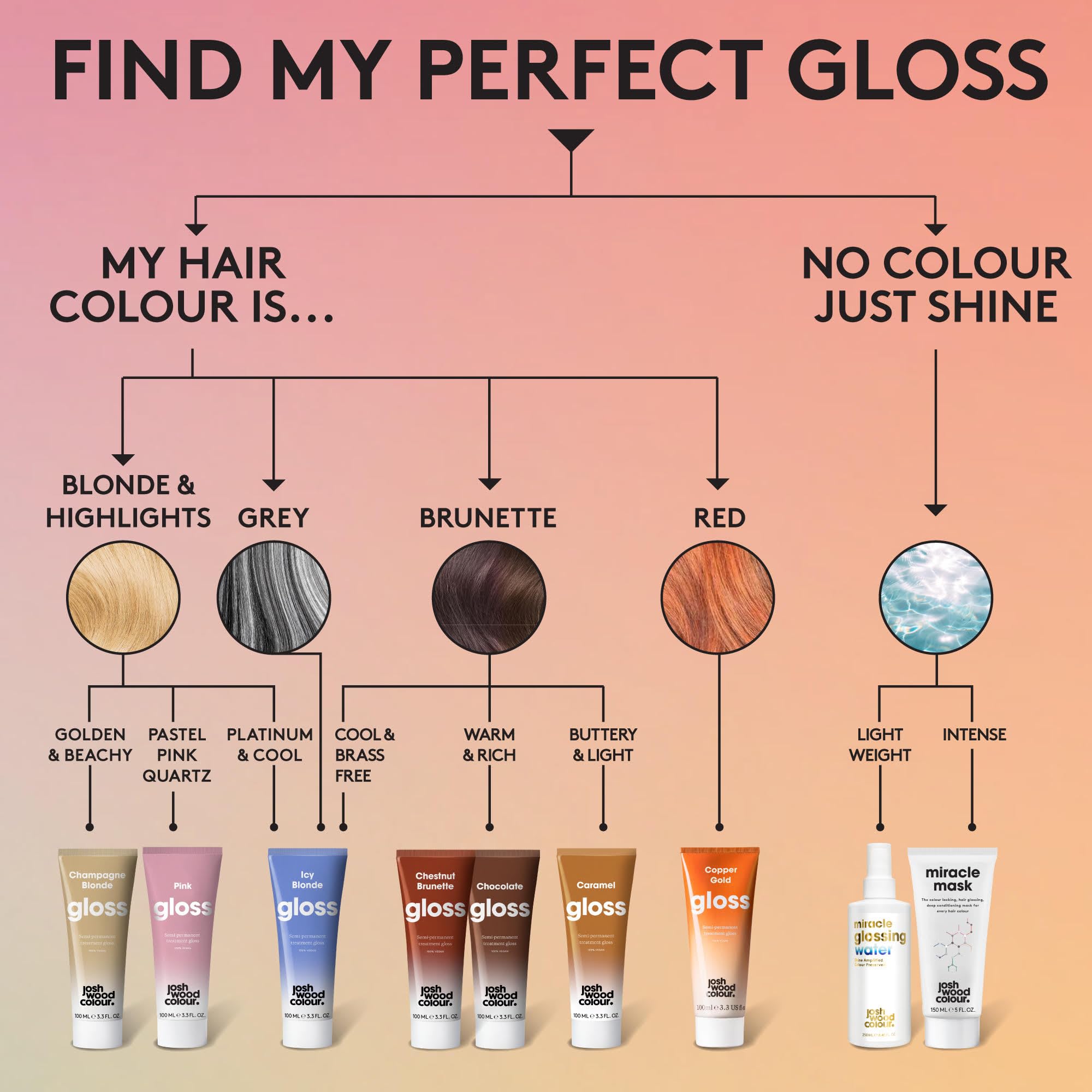 Josh Wood Hair Gloss Icy Blonde, Semi-Permanent Colour Toner, Vegan, 100ml