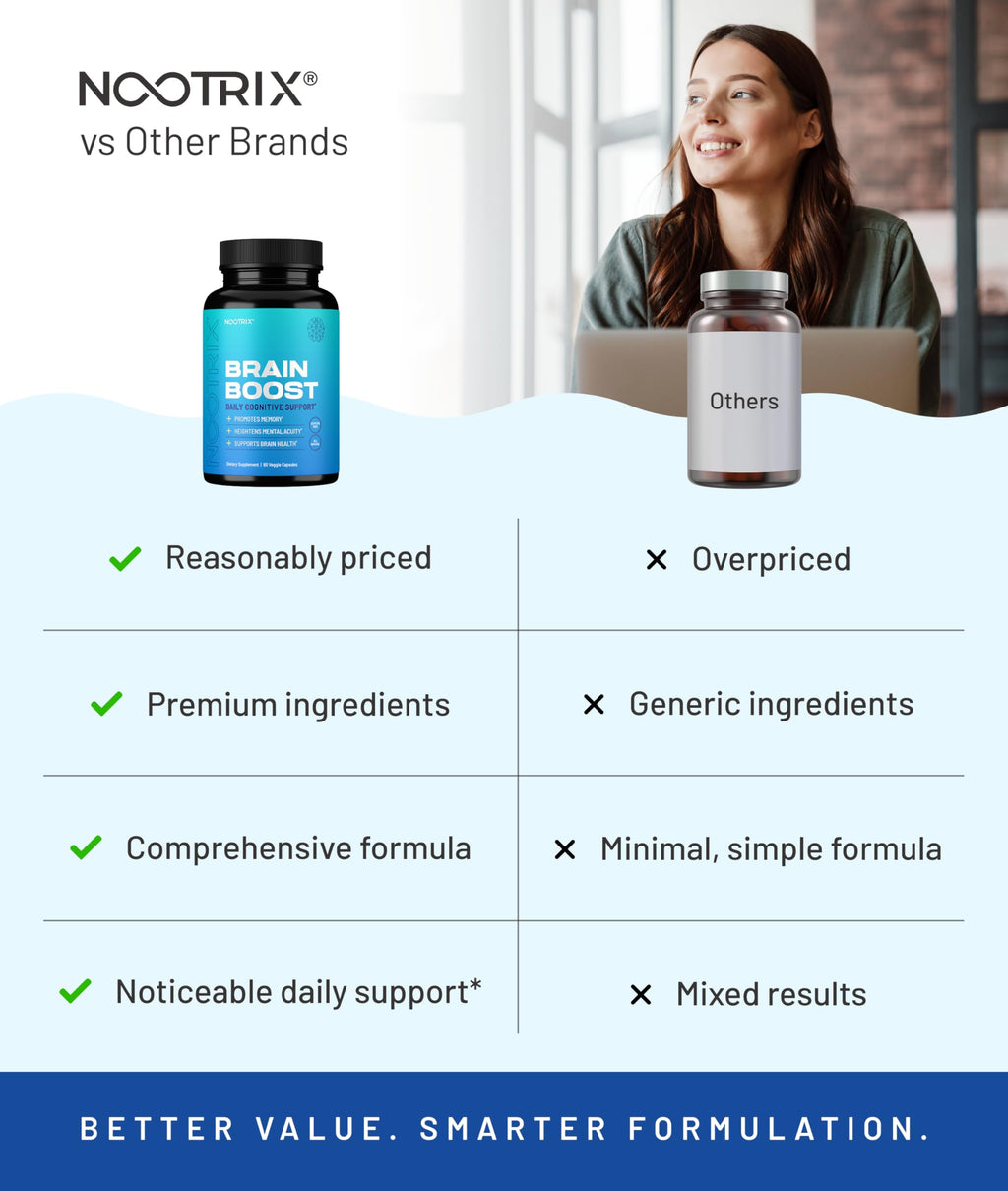 Nootrix Brain Boost Nootropic Supplement | 60 Day Supply | Supports Memory, Mental Focus, Cognitive Health & Energy | Promotes Healthy Mood & Brain Function | Ginkgo Biloba & DMAE