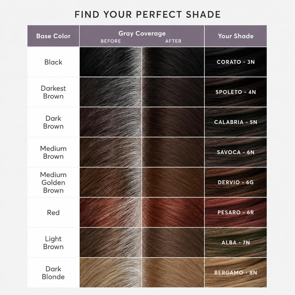 Madison Reed Root Perfection Root Touch Up Kit for T-Zone – 6R Pesaro Red, 2 Permanent Applications, Gray-Blending Color in 10 Min | PPD-Free & Ammonia-Free, Includes Hydrating Hair Mask