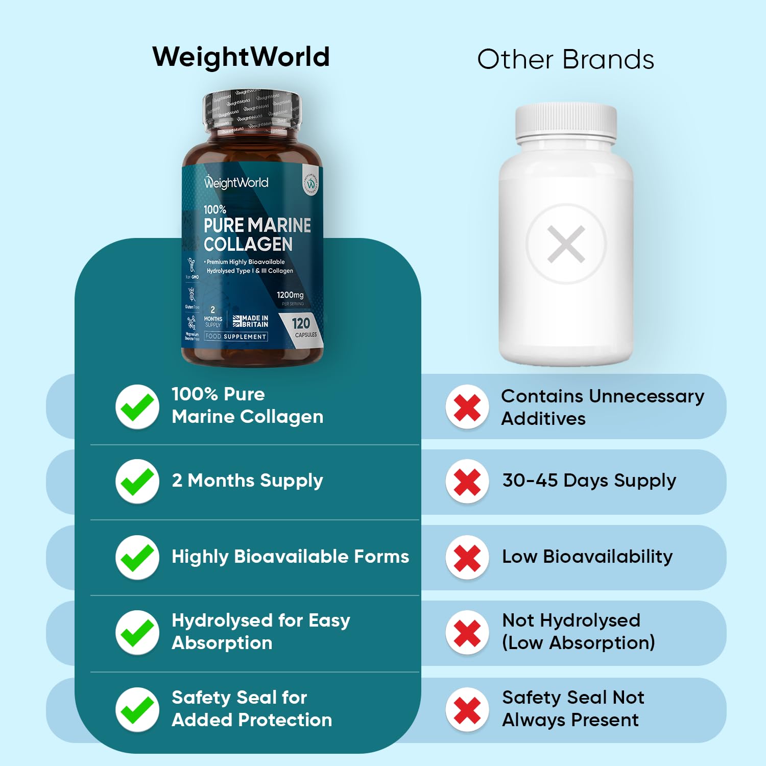 Pure Marine Collagen Capsules - 120 Capsules - 1200mg - 2 Months Supply