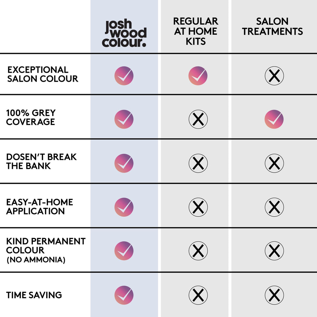 Josh Wood Colour Permanent Hair Dye, 5.5 Brown, Ammonia-Free, 148ml