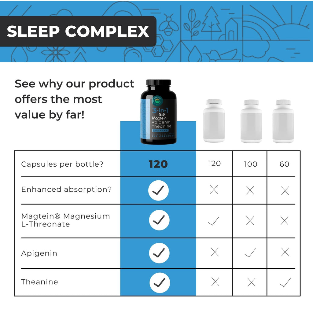 Magnesium Theanine L-Threonate Apigenin Supplement for Sleep Aid-3- in-1 Complex Supplement Support Relaxation- Melatonin-Free Magnesium- Zero Fillers- Gluten Free & Non-GMO-120 Count Veggie Capsules