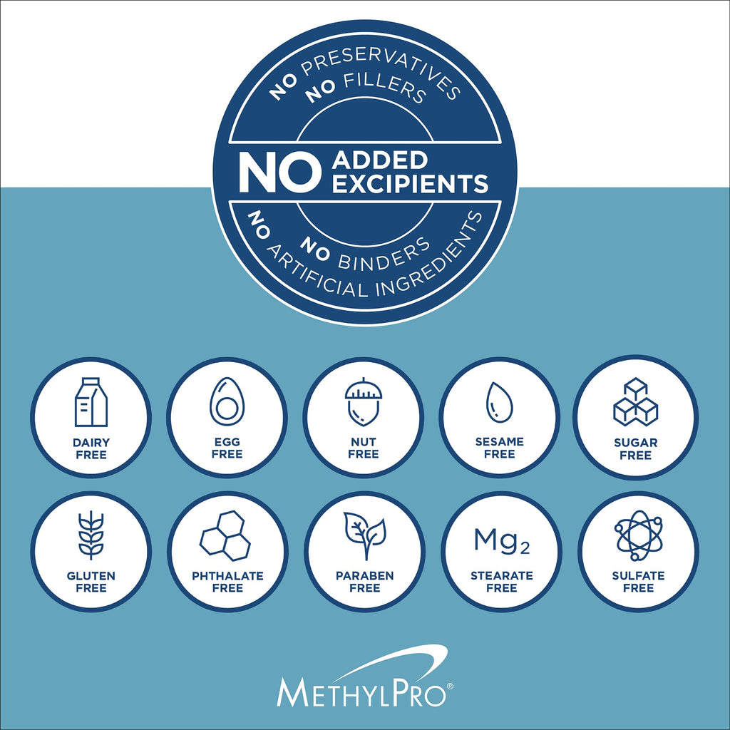 MethylPro Multivitamin + L-Methylfolate 15 mg - Supports a Healthy Mindset - Vitamins A, C, D3, E & More - Active Folate for Methylation Support & Biochemical Reactions - 30 Servings - 30 Capsules