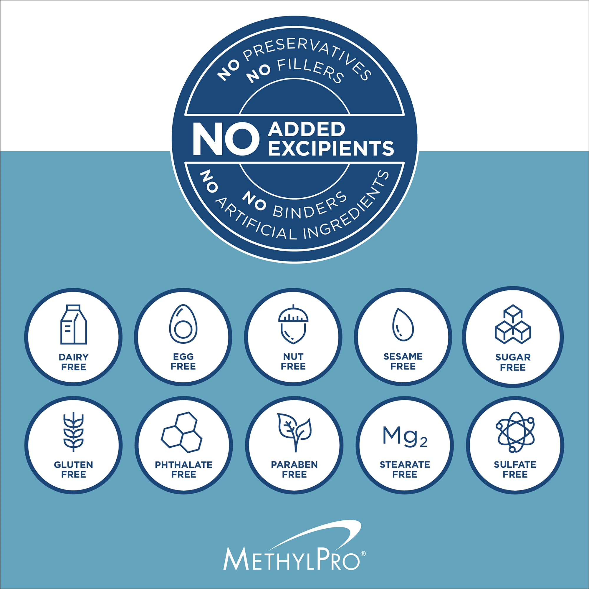 MethylPro Multivitamin + L-Methylfolate 15 mg - Supports a Healthy Mindset - Vitamins A, C, D3, E & More - Active Folate for Methylation Support & Biochemical Reactions - 30 Servings - 30 Capsules